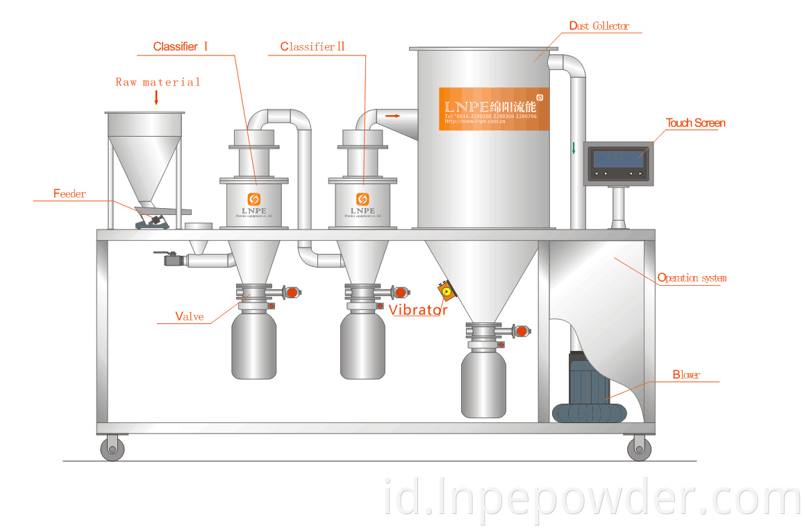 LNC-80A-2 Classifier Udara LNC-80A-2 Air classifier
